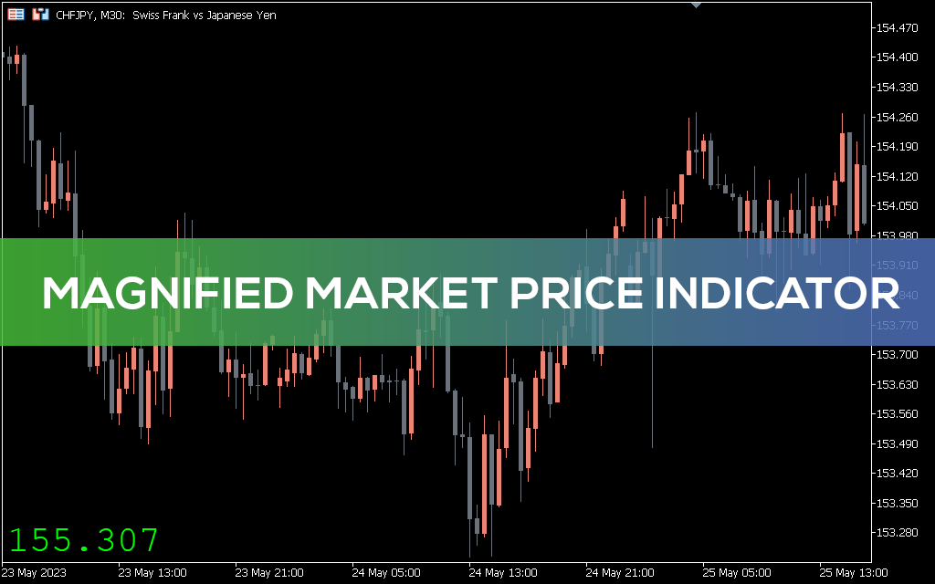 Magnified Market Price Indicator MT5 Alt