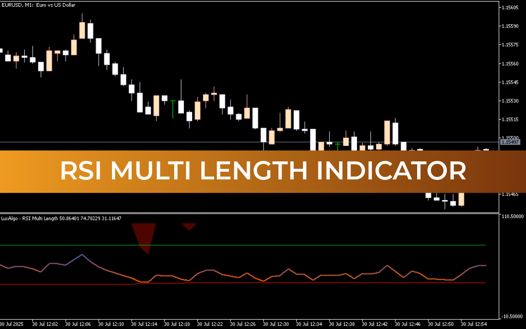 RSI Multi Length Indicator For Mt5