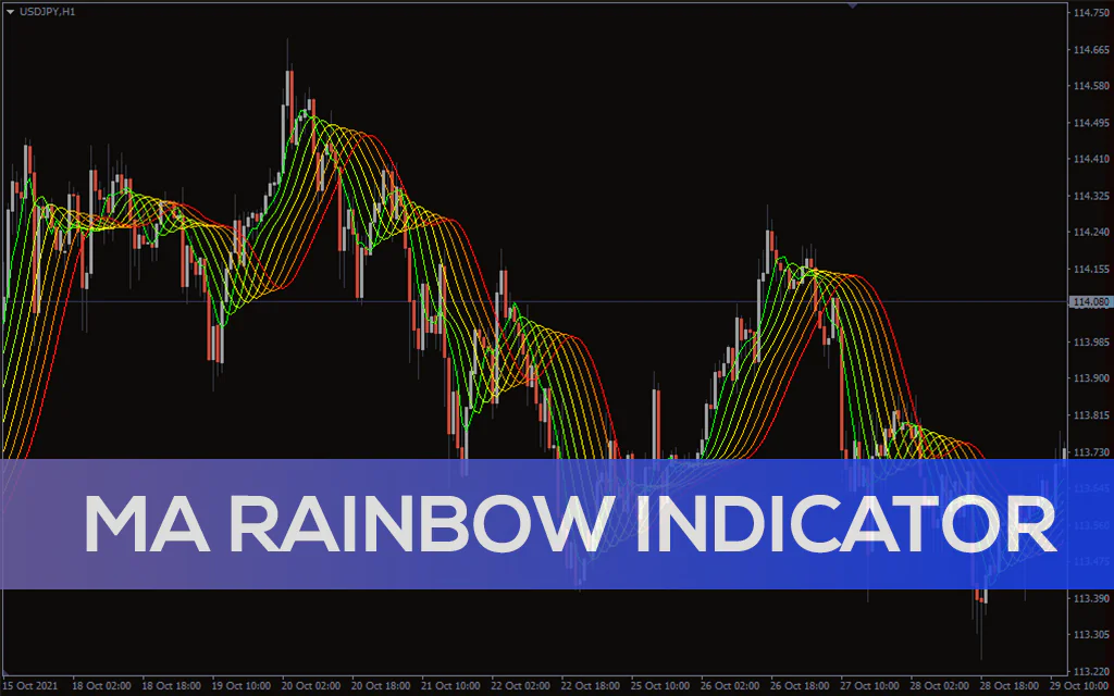 Ma Rainbow Indicator For MT4