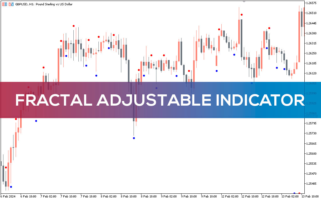 Fractal Adjustable Indicator MT5