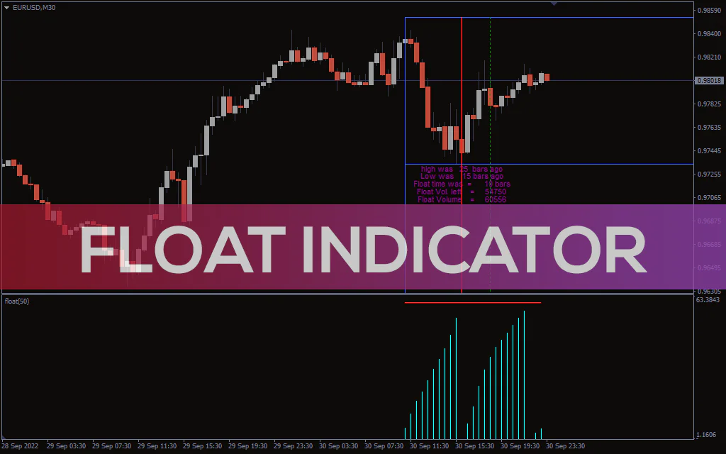 Float Indicator For MT4