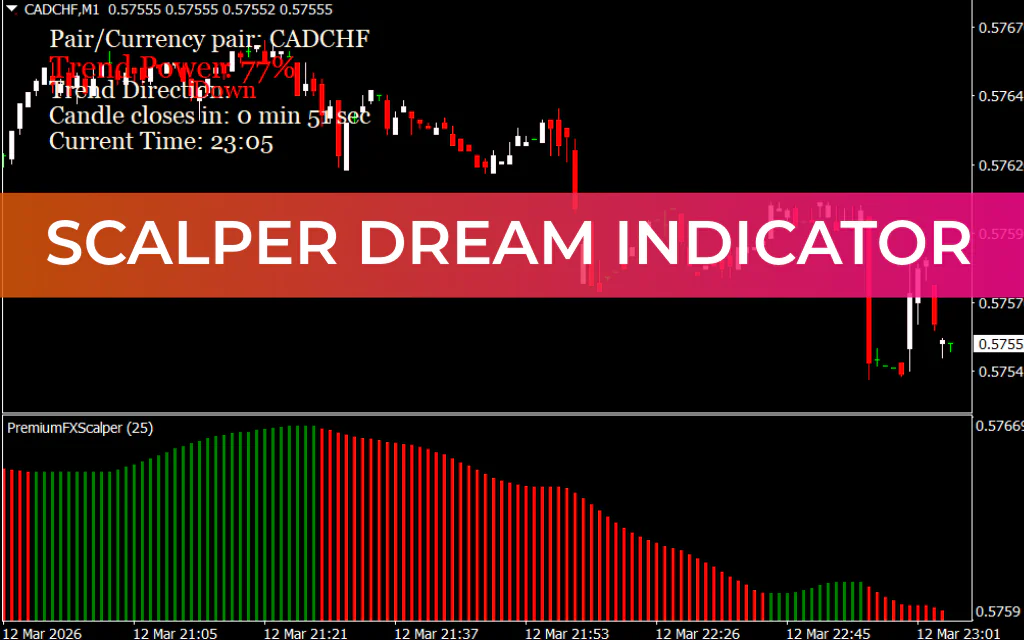 Scalper Dream Indicator