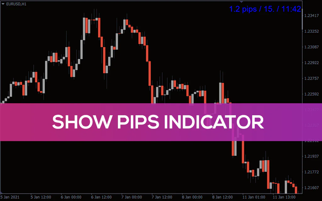 Show Pips MT4 Indicator For MT4