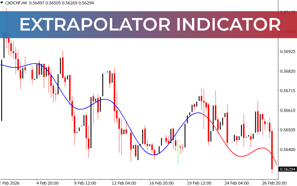 Extrapolator Indicator