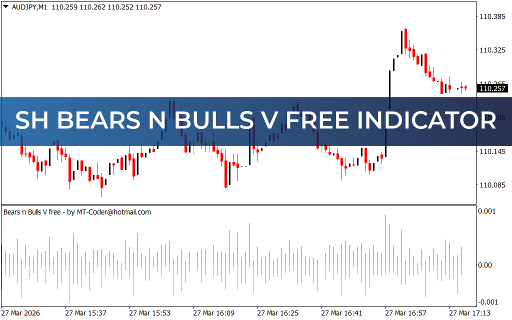 SH Bears N Bulls V Free Indicator