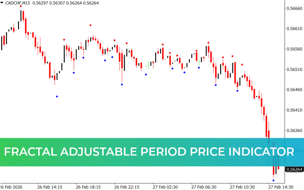 Fractal Adjustable Period Price Indicator