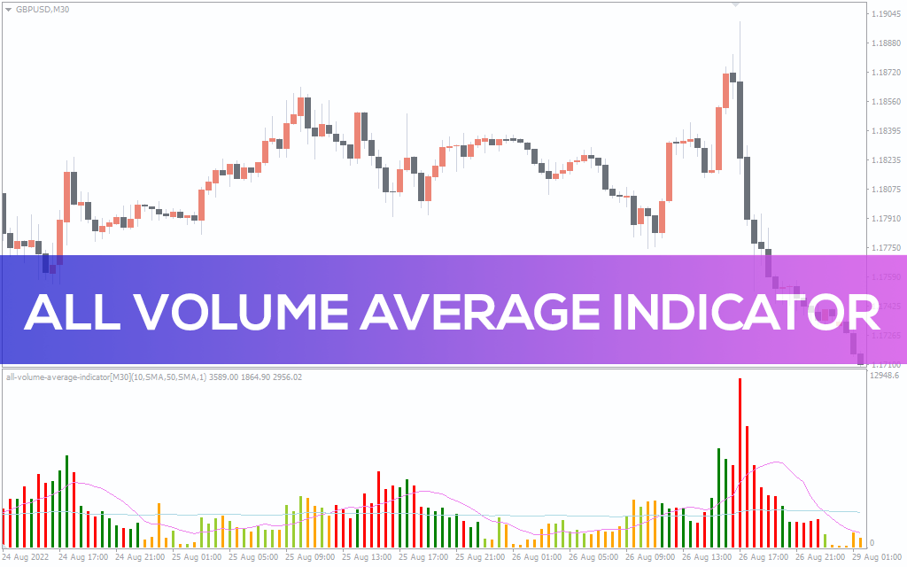 All Volume Average Indicator For MT4