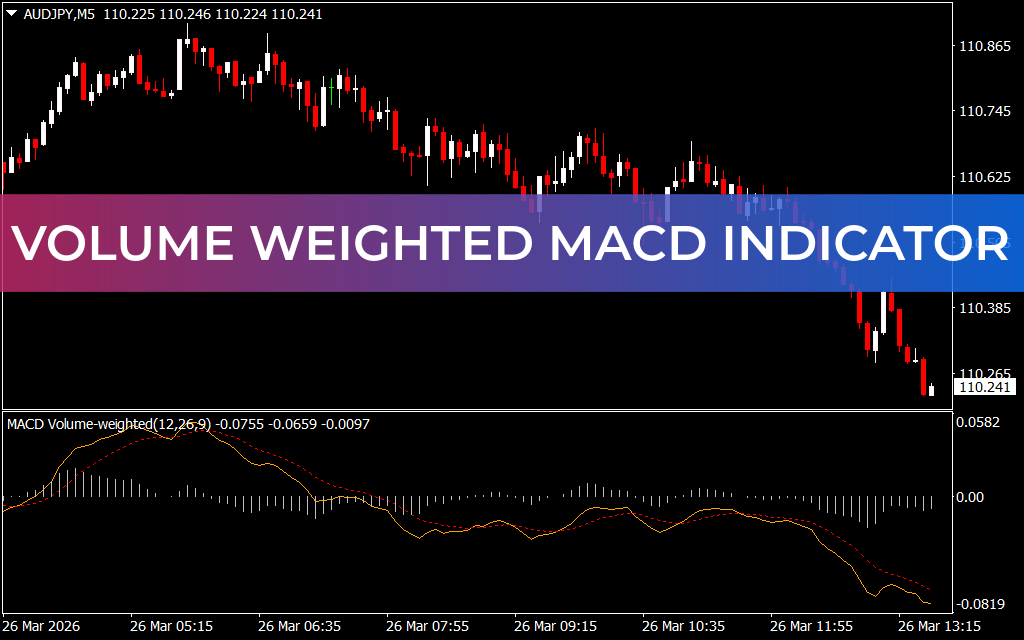 Volume Weighted MACD Indicator