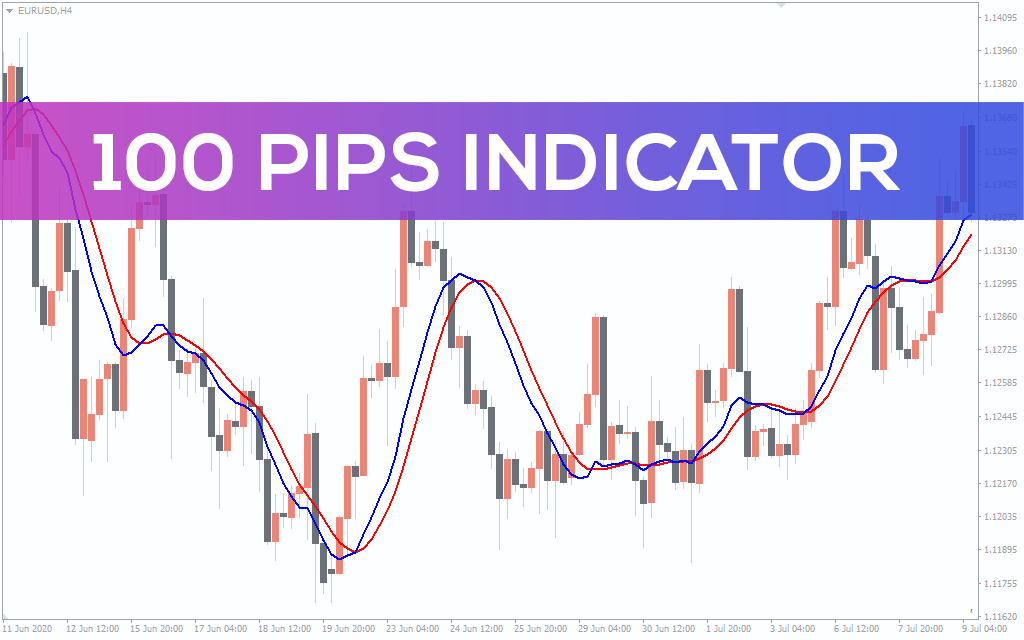 100 Pips Indicator For MT4