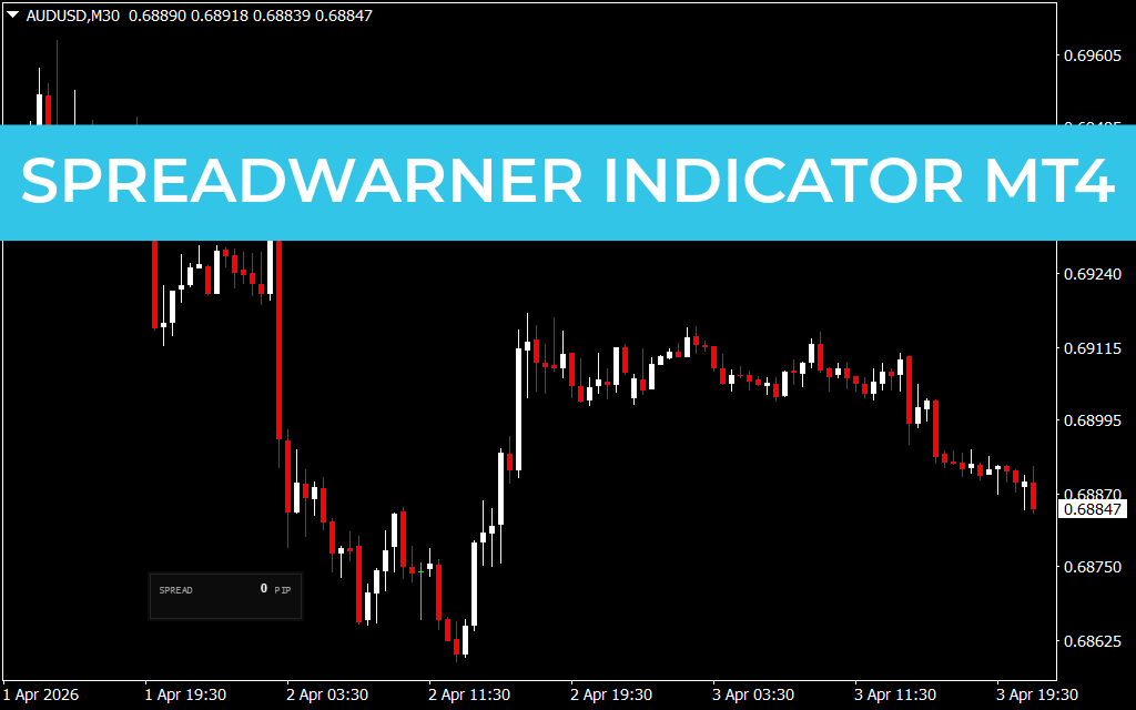 SpreadWarner Indicator MT4