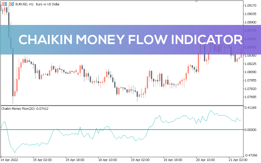 Chaikin Money Flow Cmf Indicator MT5