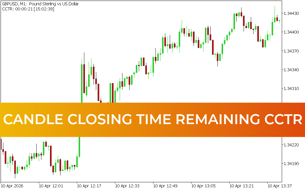 Candle Closing Time Remaining CCTR MT5