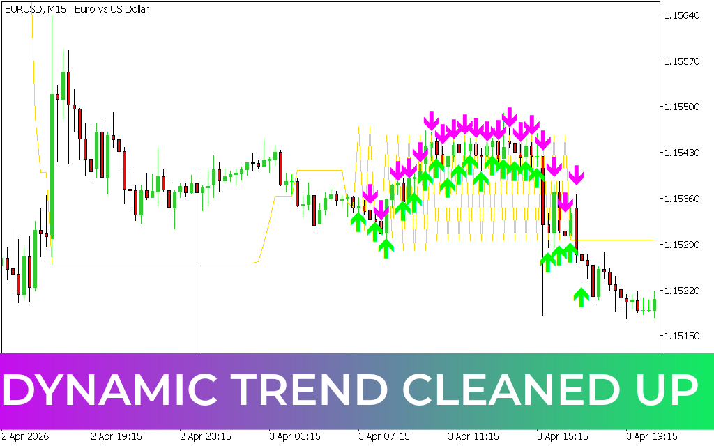 Dynamic Trend Cleaned Up Indicator MT5