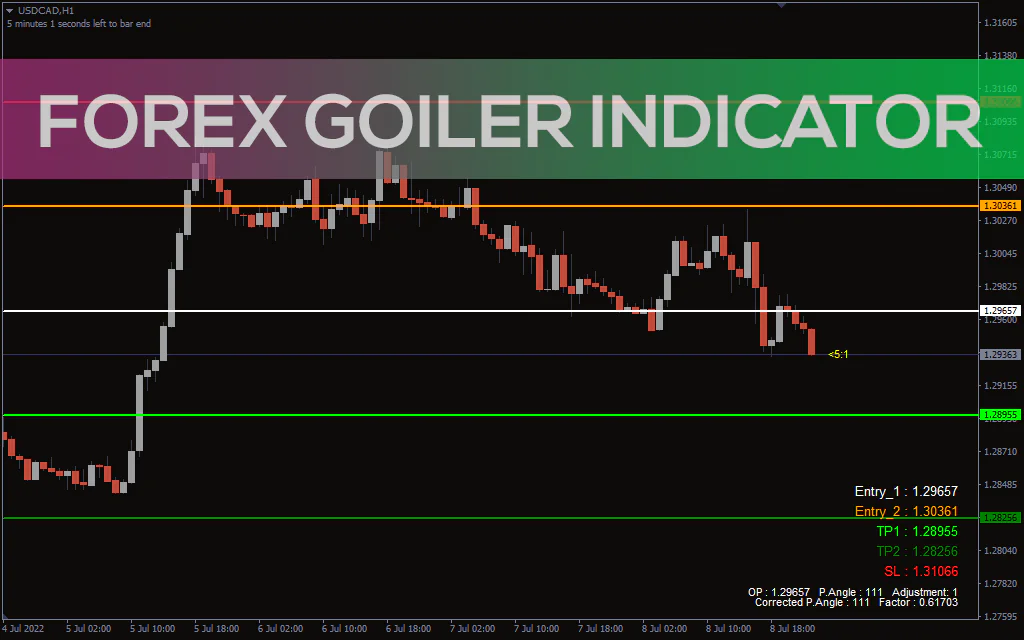 Forex Goiler Indicator For MT4