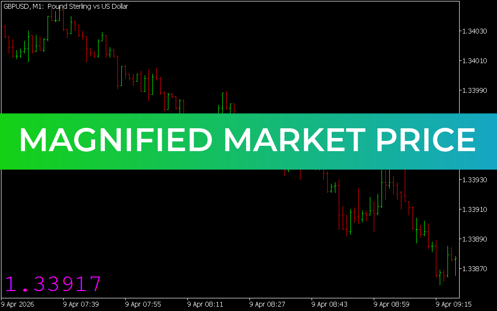 Magnified Market Price Indicator MT5