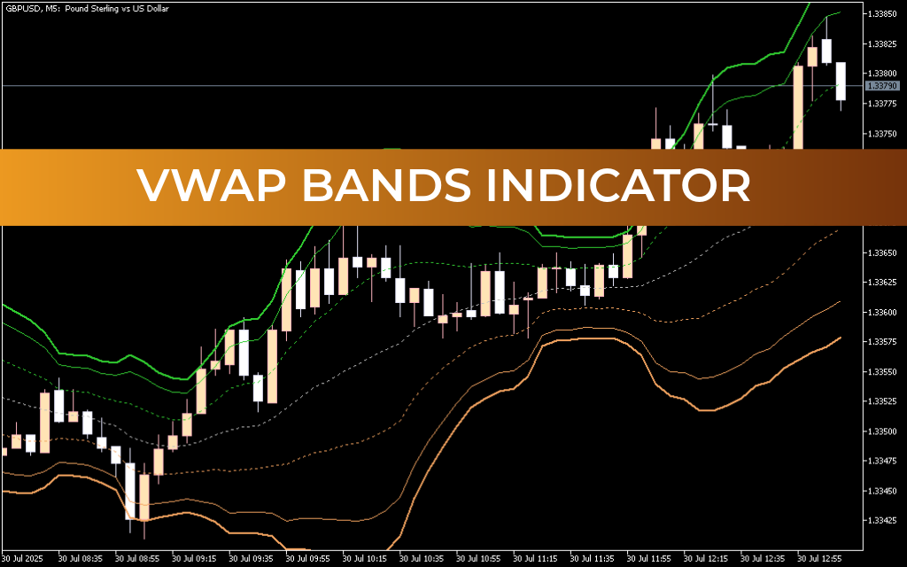 VWAP Bands Indicator For Mt5