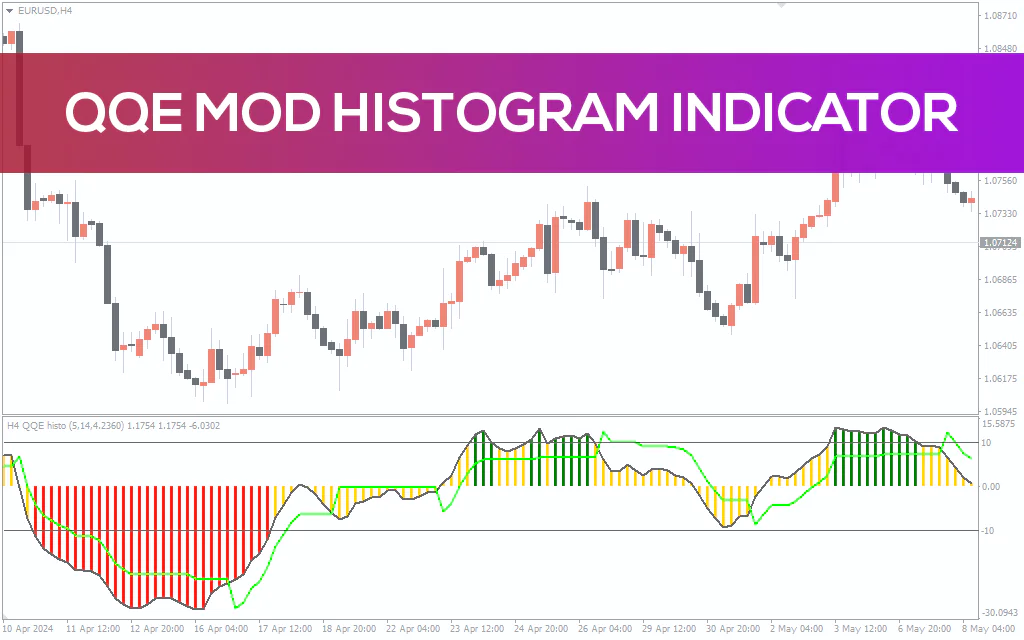 Qqe Mod Histogram Indicator For MT4