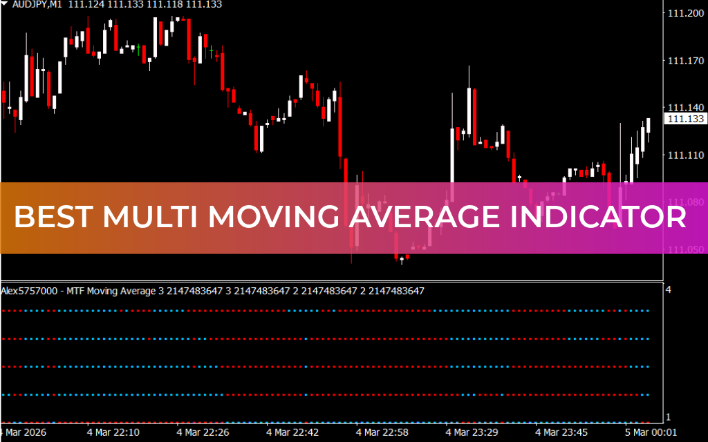 Best Multi Moving Average Indicator