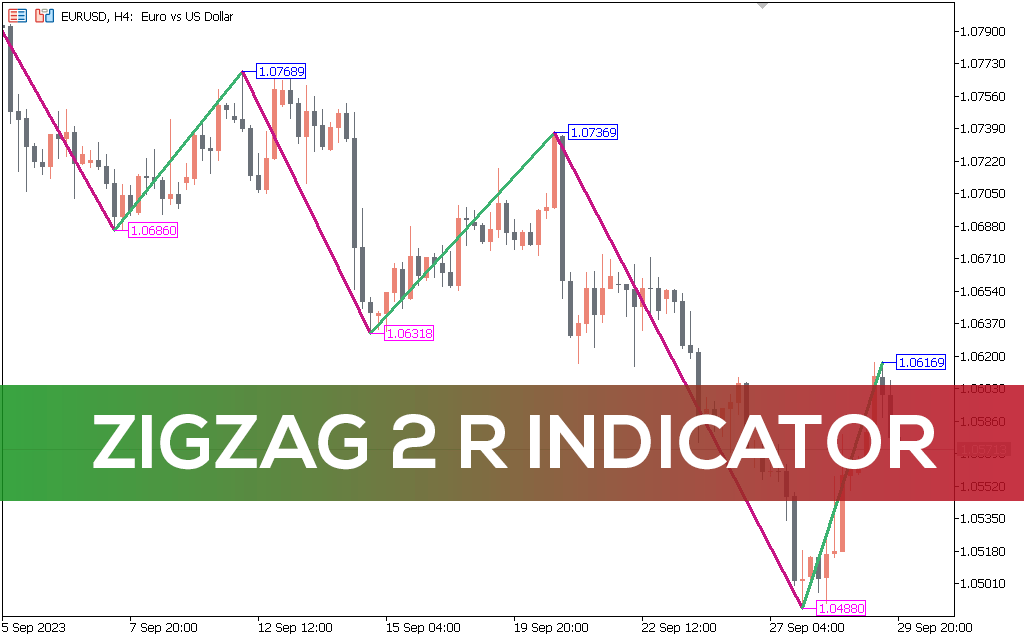 Zigzag 2 R Indicator MT5