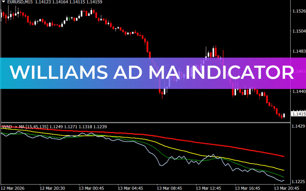 Williams AD MA Indicator