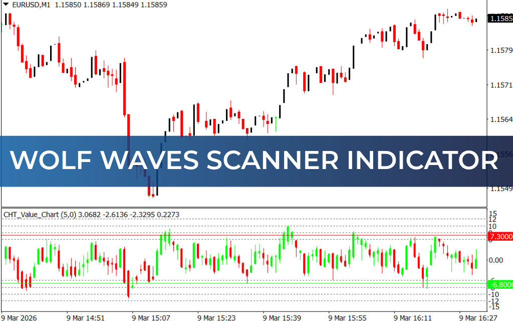 Wolf Waves Scanner Indicator