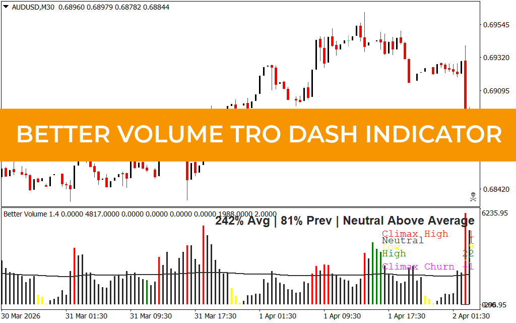 Better Volume TRO Dash Indicator