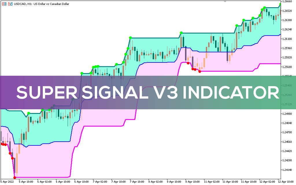 Super Signal V3 Indicator MT5