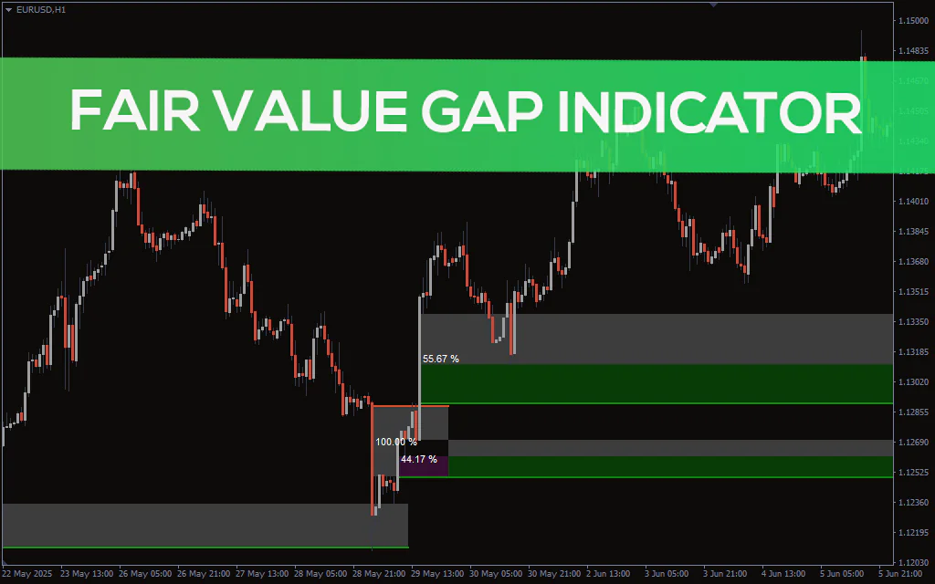 Fair Value Gap Indicator For MT4
