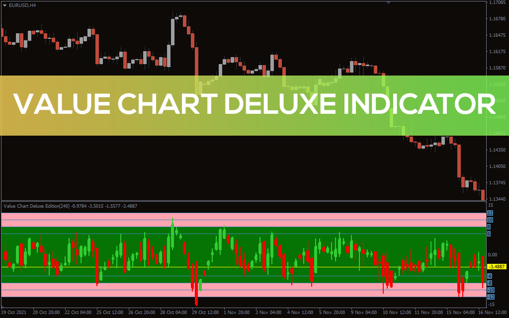 Value Chart Deluxe Indicator For MT4