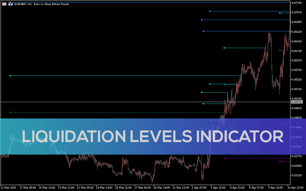 Liquidation Levels Indicator MT5