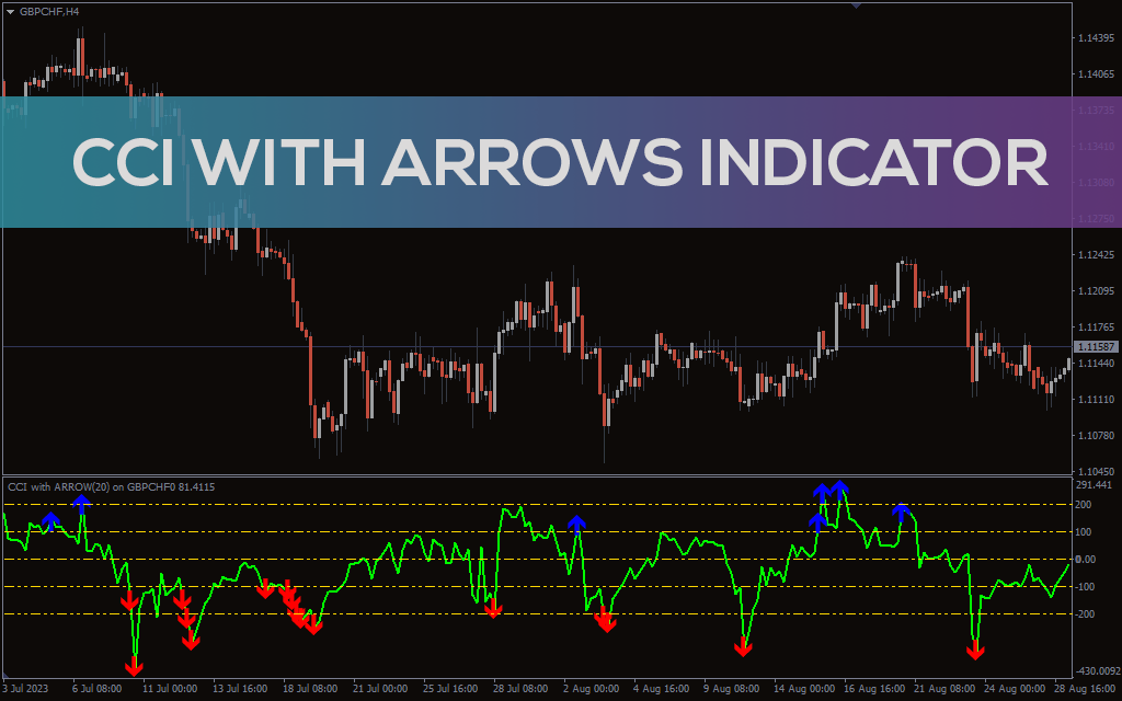 CCI With Arrow Indicator For MT4