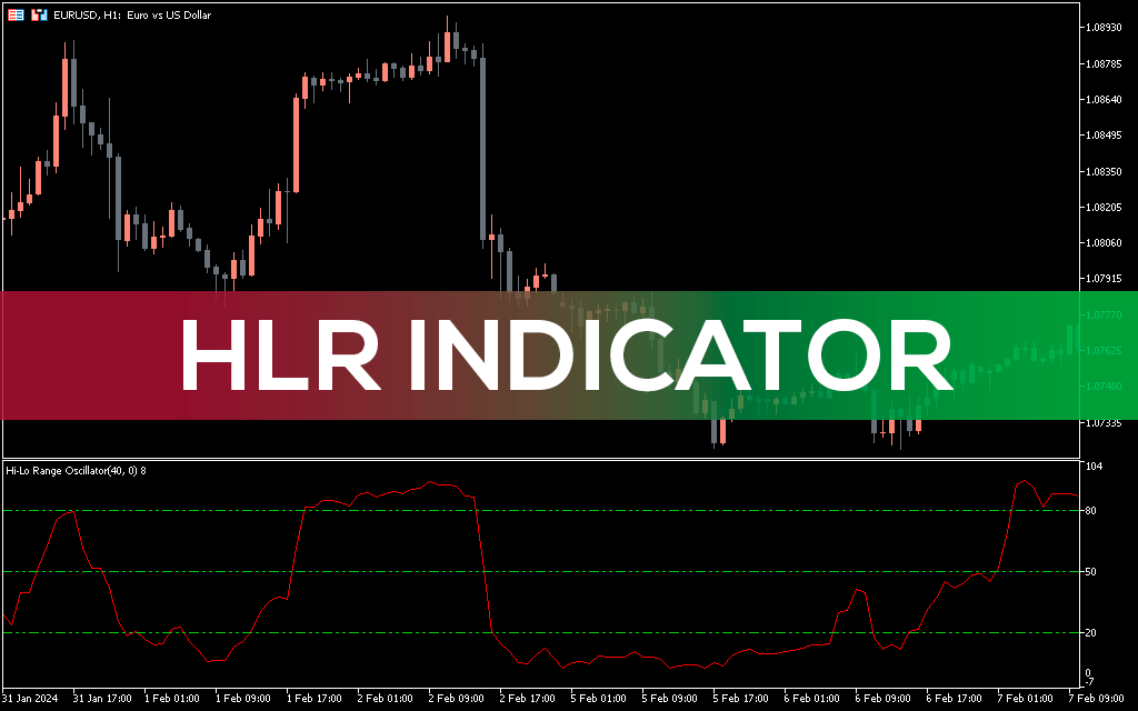 Hlr Indicator MT5