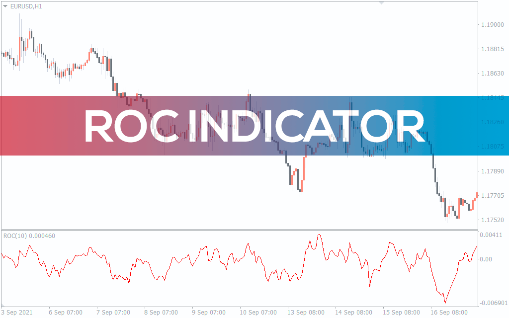 Roc Indicator For MT4