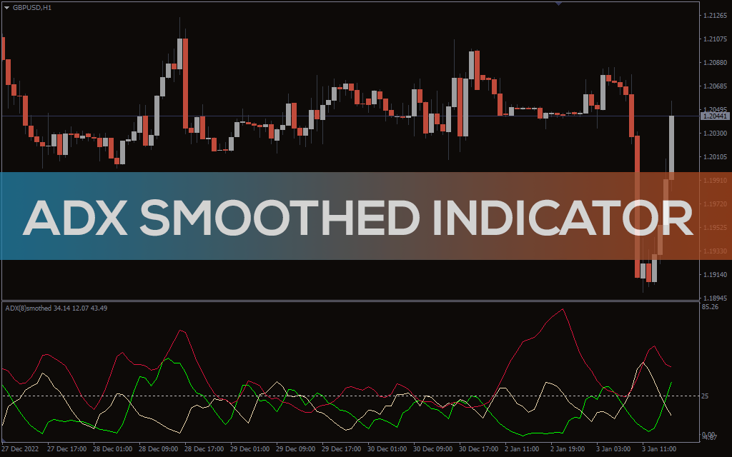 ADX Smoothed Indicator For MT4