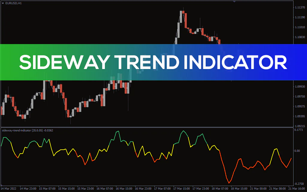 Sideway Trend Indicator For MT4