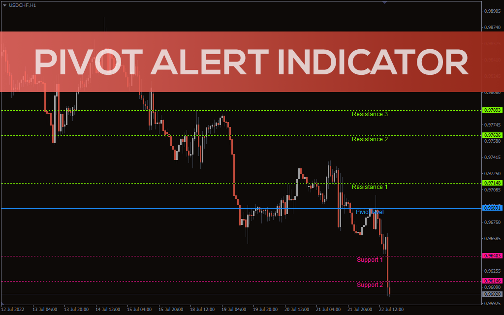 Pivot Alert Indicator For MT4