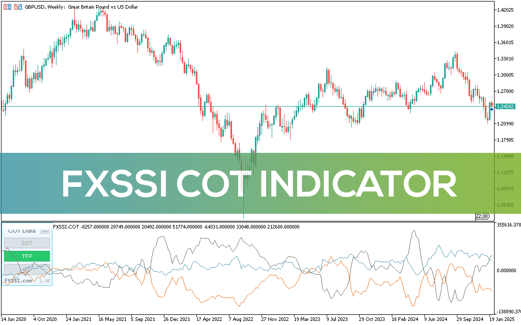 Fxssi Cot Indicator MT5