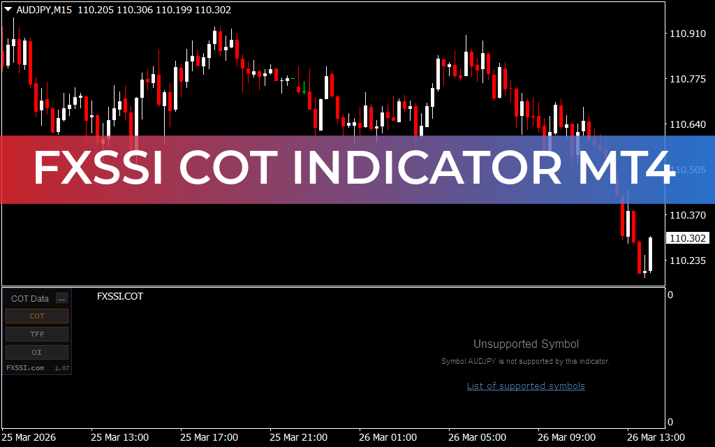 FXSSI COT Indicator MT4
