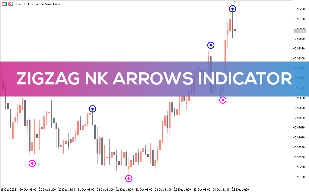 Zigzag Nk Arrows Indicator MT5