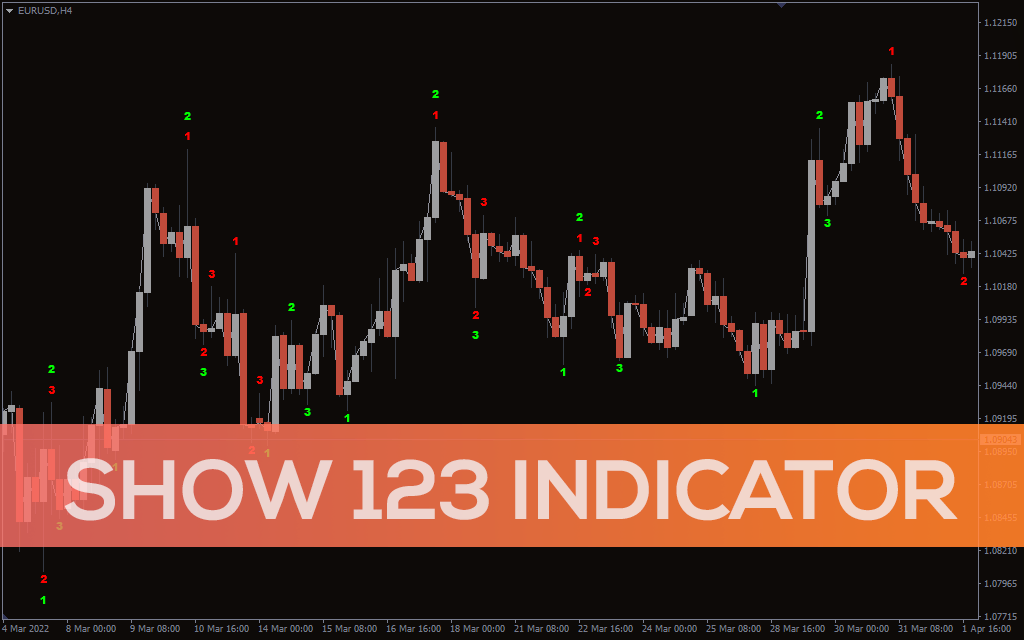 Show 123 Indicator For MT4