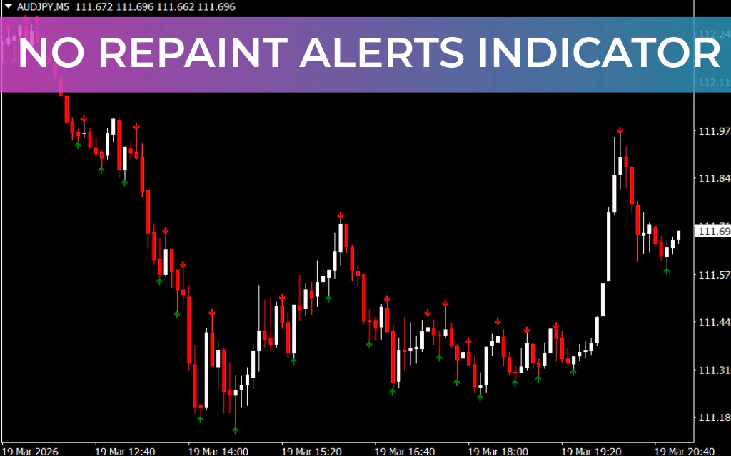 No Repaint Alerts Indicator