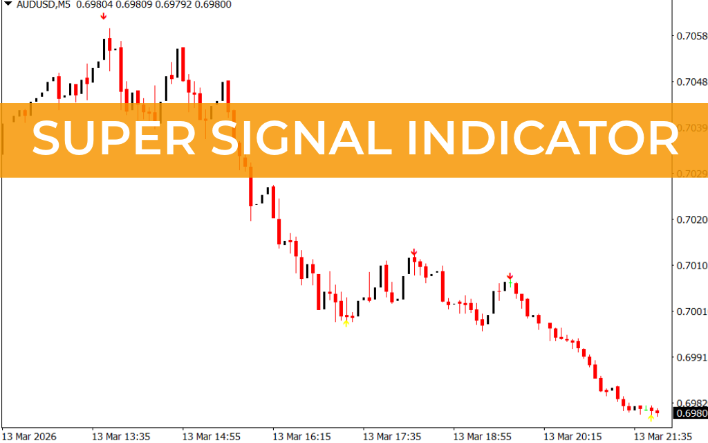 Super Signal Indicator