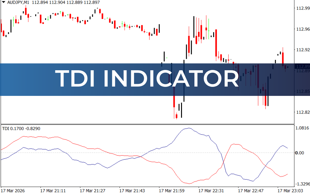 TDI Indicator