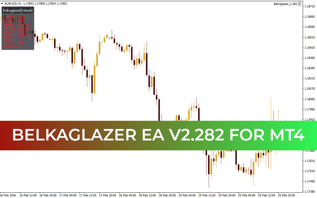Belkaglazer EA V2.282 MT4