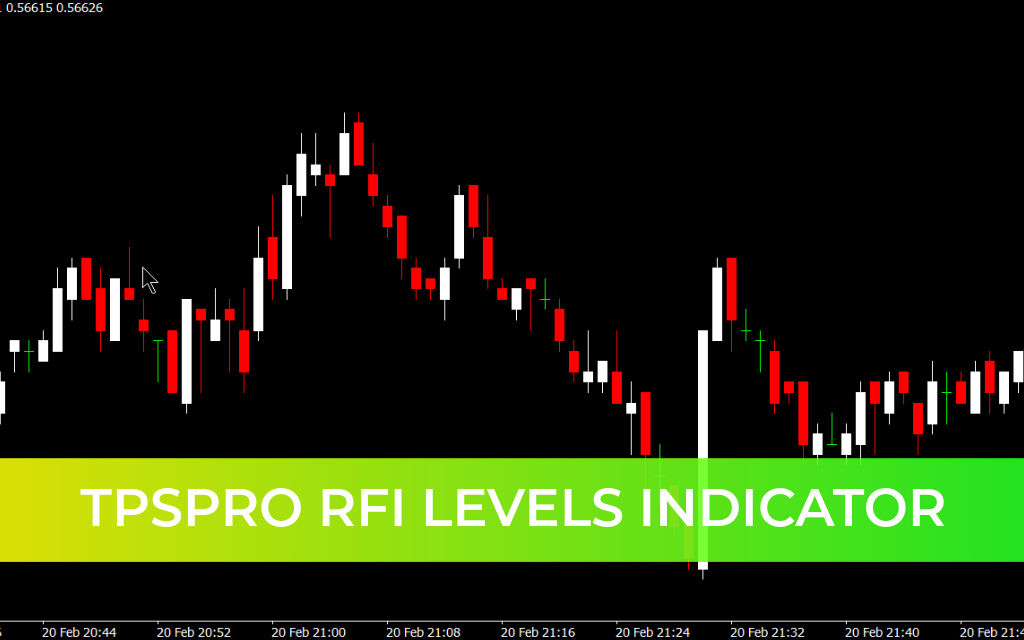 TPSpro RFI Levels Indicator