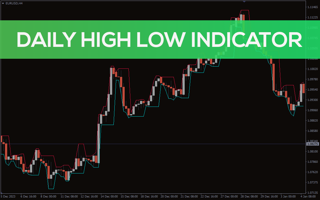 Daily High Low Indicator For MT4