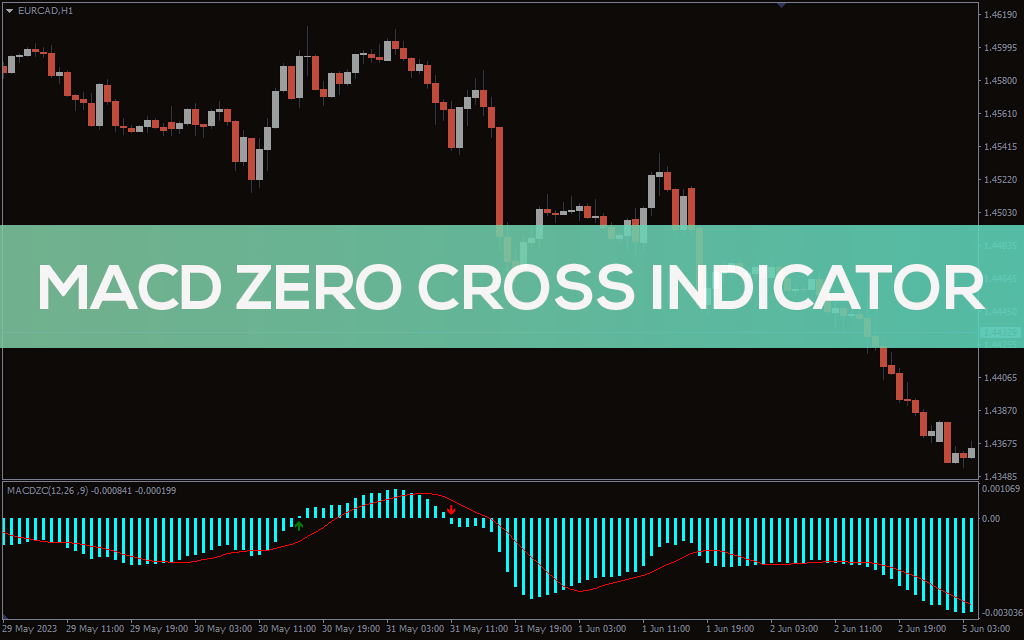 MACD Zero Cross Indicator For MT4