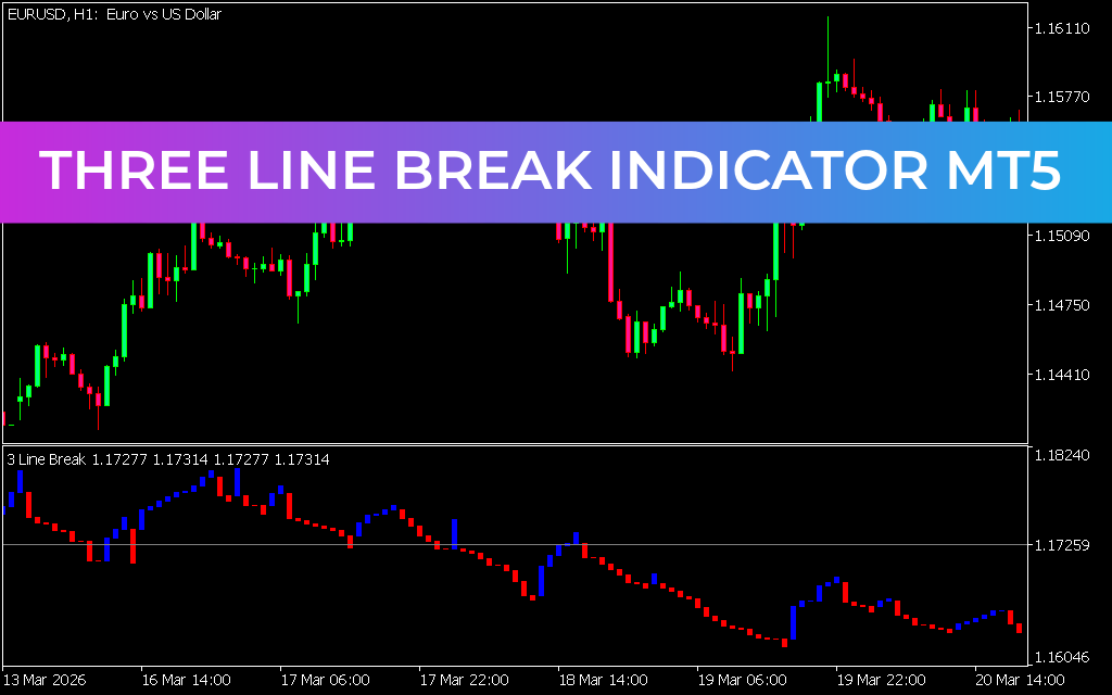 Three Line Break Indicator MT5