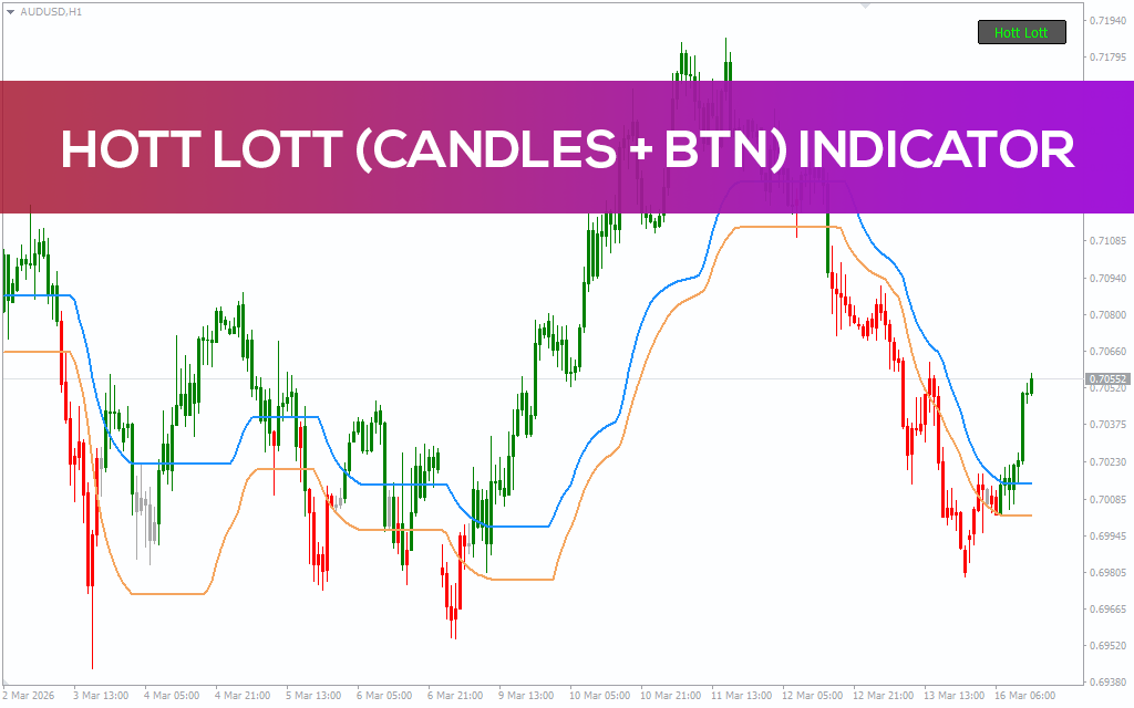 Hott Lott Candles Btn Indicator MT4
