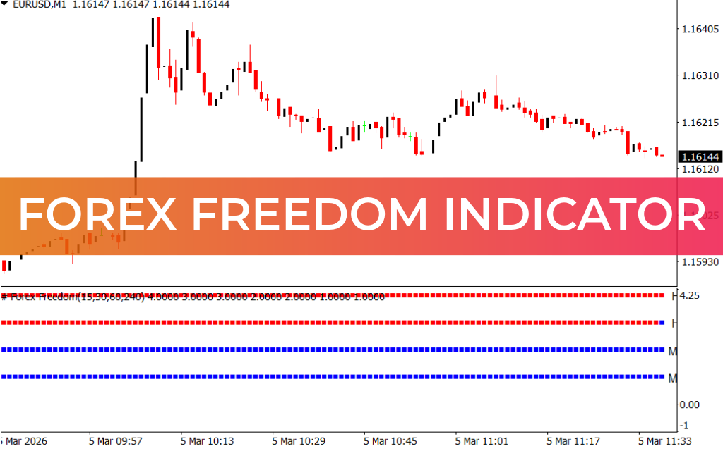 Forex Freedom Indicator